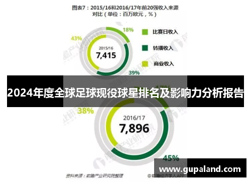 2024年度全球足球现役球星排名及影响力分析报告